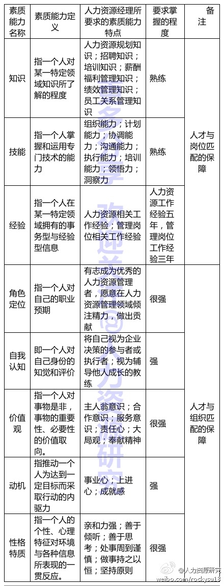 【12月24日打卡总结】本帖最后由水镜先生于