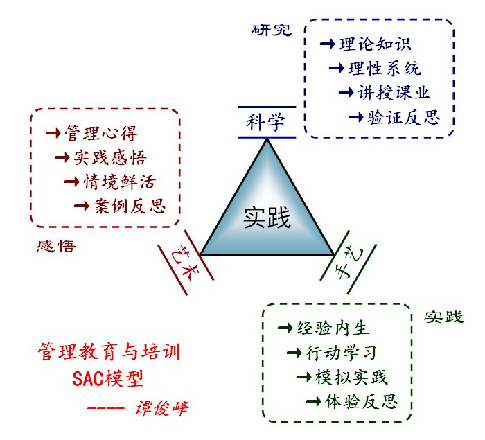 【12月25日打卡总结】本帖最后由studi