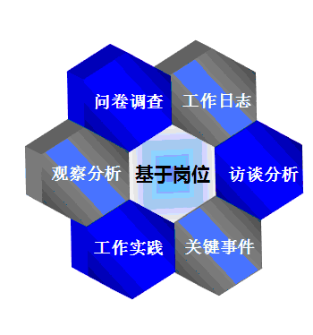 【01月16日打卡总结】“德、能、勤、绩”一