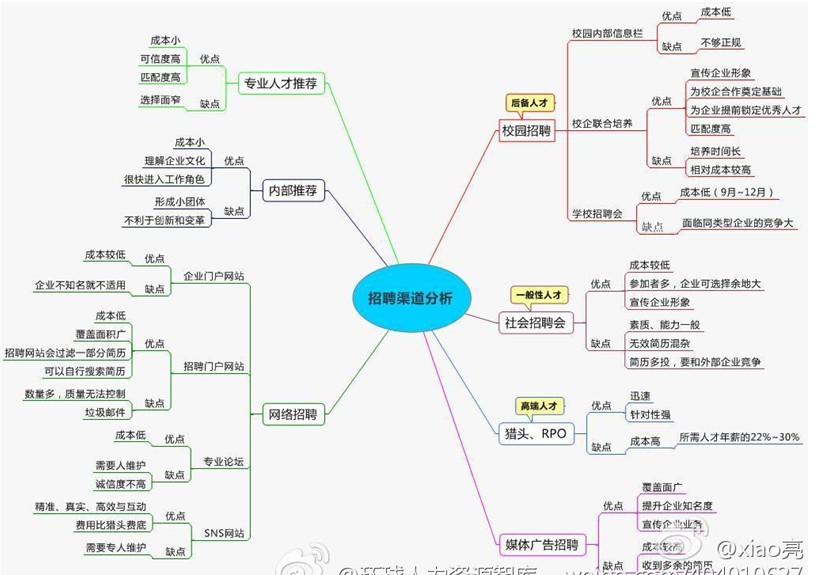 【03月04日打卡总结】我所在企业常使用的招