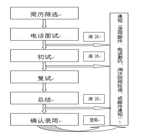 【03月13日打卡总结】本帖最后由否年少无本