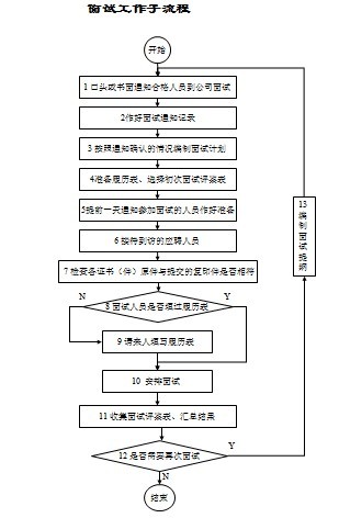 【03月13日打卡总结】如果我是李经理，首先