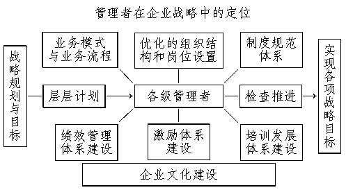 人力资源在企业中的工作和定位