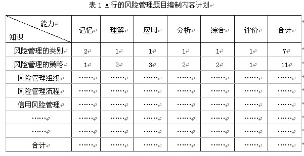 【03月19日打卡总结】笔试是人力资源招聘与