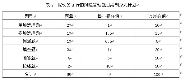 【03月19日打卡总结】笔试是人力资源招聘与