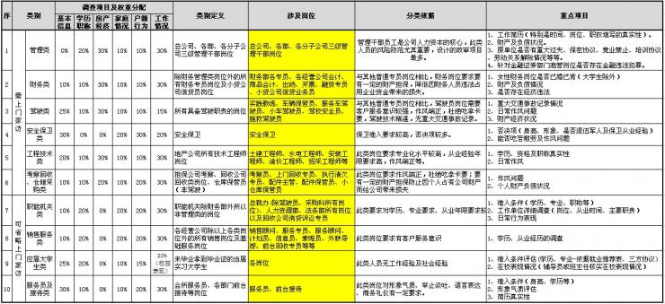 【03月26日打卡总结】1、我们公司对背景调