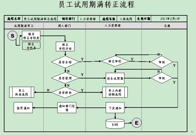 工序图,工序卡片,施工工序_大山谷图库
