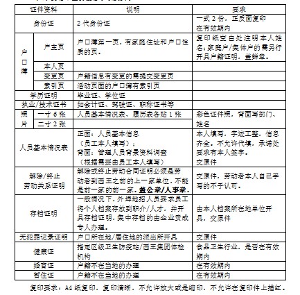 【04月15日打卡总结】1、公司自己建立的员