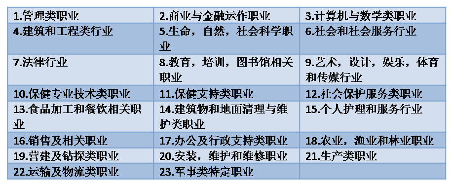 职业生涯管理1.1从网吧吃住六年的大学生看什么是职业