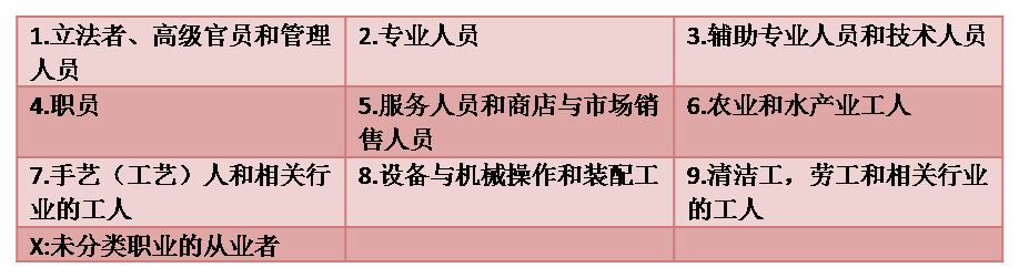 职业生涯管理1.1从网吧吃住六年的大学生看什么是职业