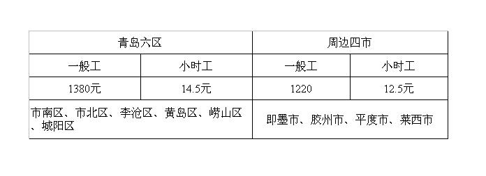 2013年青岛市社保缴纳详算明白纸