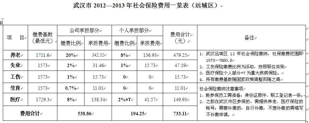 【04月18日打卡总结】选不了两项：基层员工