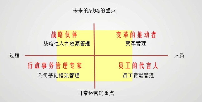 【04月19日打卡总结】在回答问题之前，请先