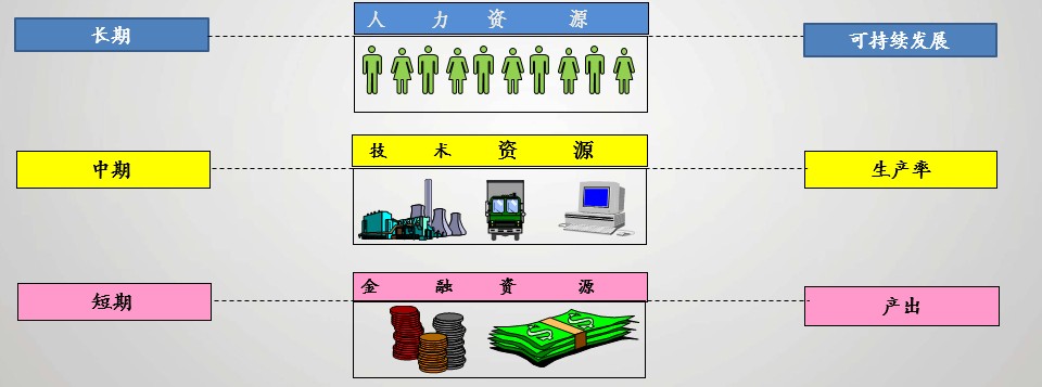 现代人力资源——职业发展理想