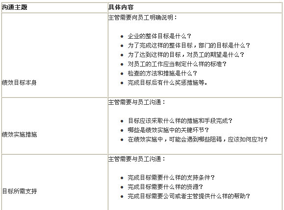 引导员工做出郑重承诺（转）