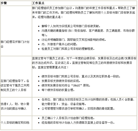 引导员工做出郑重承诺（转）