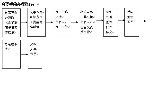 【04月23日打卡总结】1、员工主动离职流程