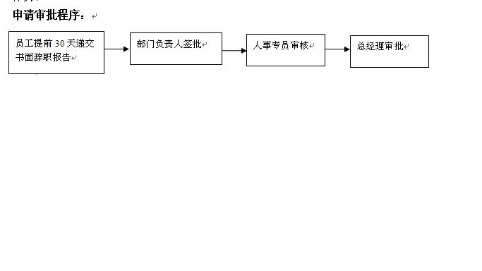 【04月23日打卡总结】1、员工主动离职流程