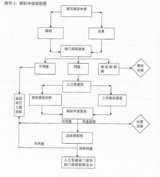 【04月23日打卡总结】每个公司都有自己的离