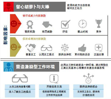 员工动力来自于内心需求而非外部奖励