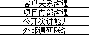 【04月27日打卡总结】
1、培训前做好培训