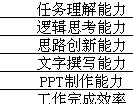 【04月27日打卡总结】
1、培训前做好培训