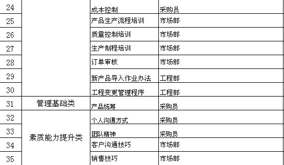 【04月28日打卡总结】1、A有2、我们公司