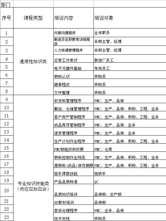 【04月28日打卡总结】1、A有2、我们公司