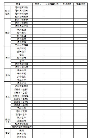 【05月06日打卡总结】
培训前的准备工作是