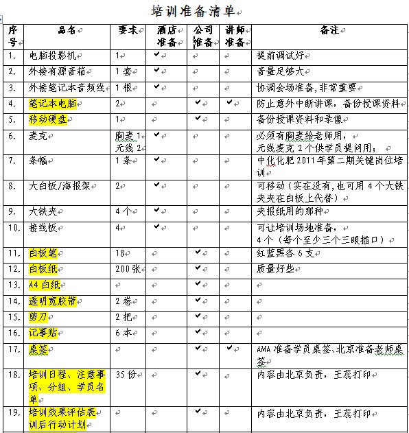 【05月06日打卡总结】1、培训前主要是准备