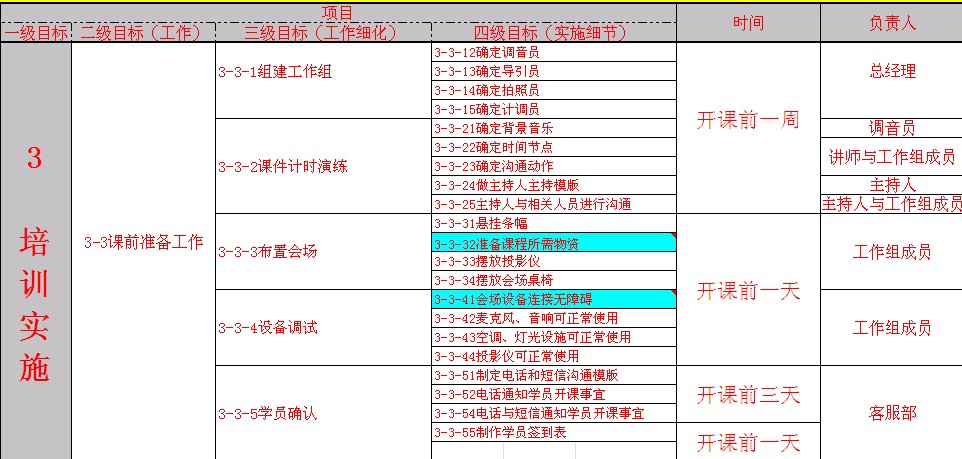 【05月06日打卡总结】之前跟随一位培训做的