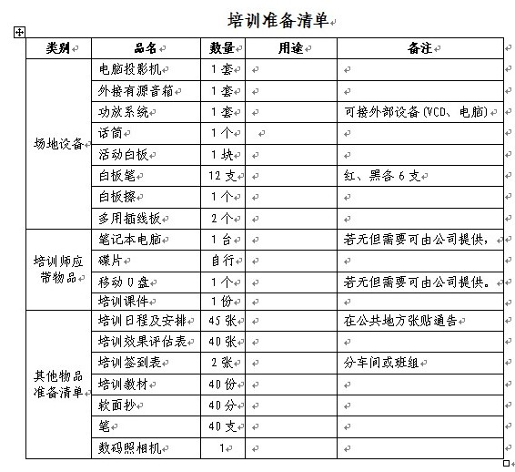 【05月06日打卡总结】根据培训形式的不同所