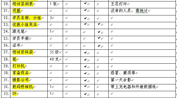 【05月06日打卡总结】1、培训前主要是准备