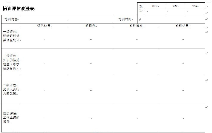 【05月13日打卡总结】
一、我们公司有做效