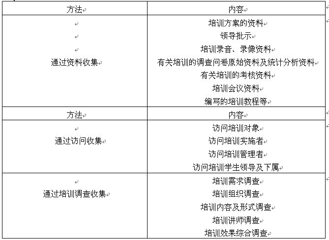 【05月13日打卡总结】培训后有没有效果？这