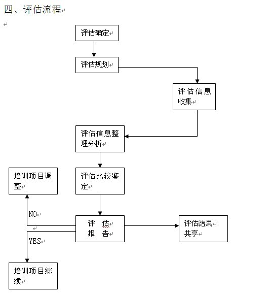 【05月13日打卡总结】培训后有没有效果？这