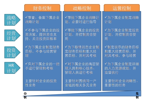 职业生涯管理2.3 组织设计