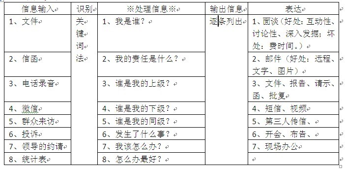 综合评审答题技巧2013年5月