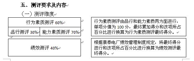 人才测评这样操作也可以吧？