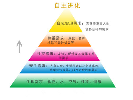 最低的最求就是最高的最求
