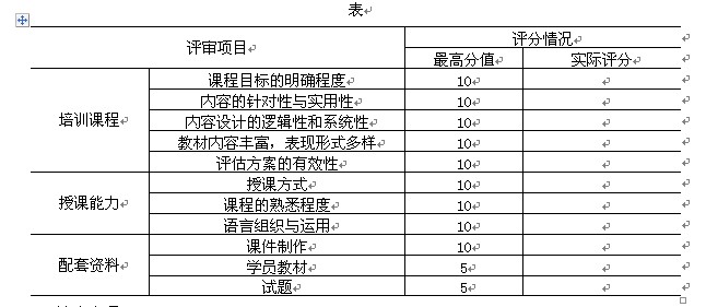 【05月21日打卡总结】一、人员组成1、内部