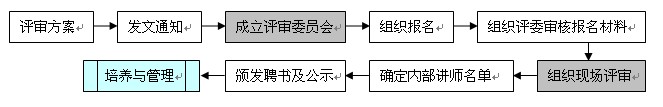 【05月21日打卡总结】一、人员组成1、内部