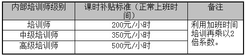 【05月23日打卡总结】内部培训师的考评考评