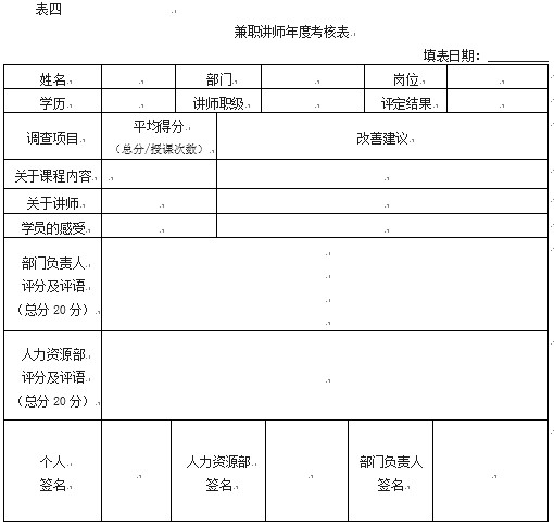 【05月23日打卡总结】一、等级评聘1、为了