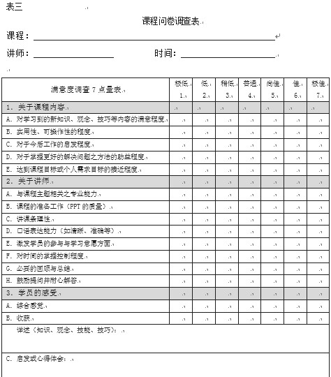 【05月23日打卡总结】一、等级评聘1、为了