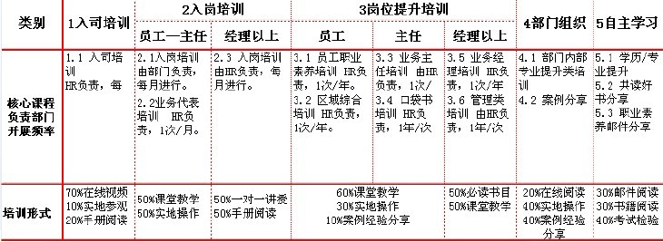 【05月27日打卡总结】
1、根据培训成功图