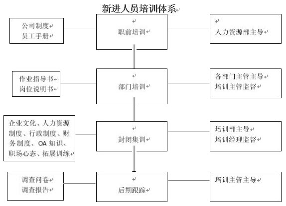 【05月27日打卡总结】
我们的培训课程体系