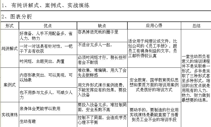 【05月28日打卡总结】上图是我司的分析表，