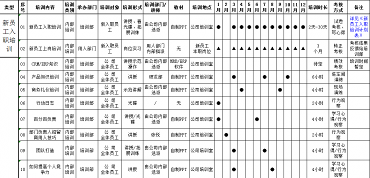 【05月27日打卡总结】1定义1.1.1入职