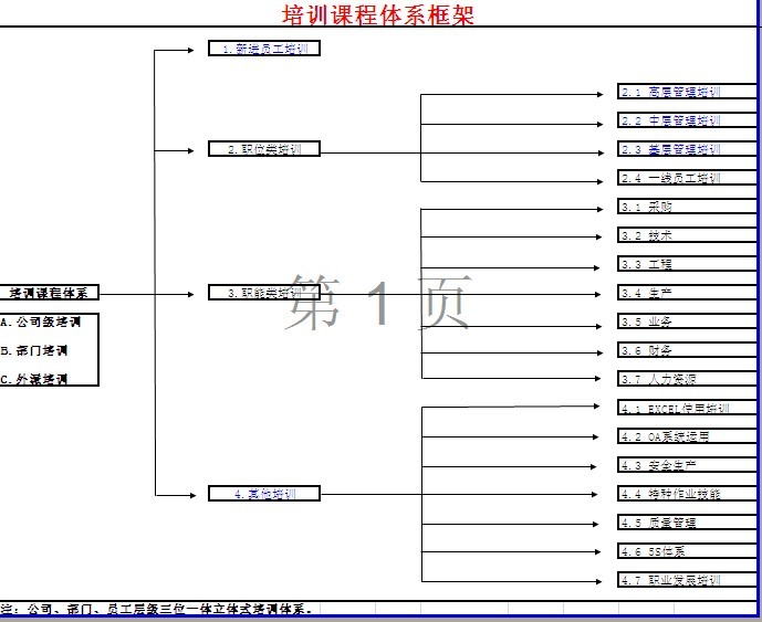 【05月27日打卡总结】培训课程体系合理或不